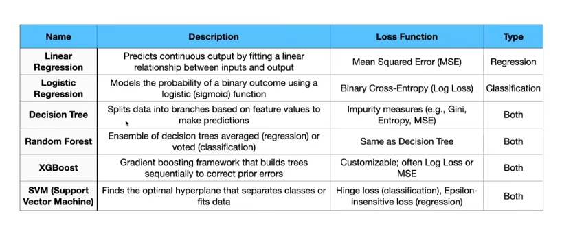 Machine learning techniques