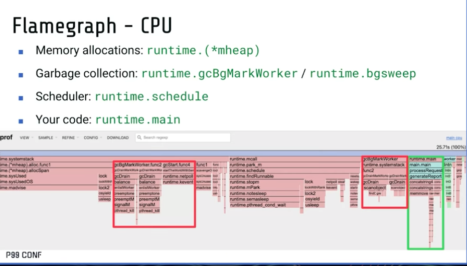 Slide on Go runtime observability