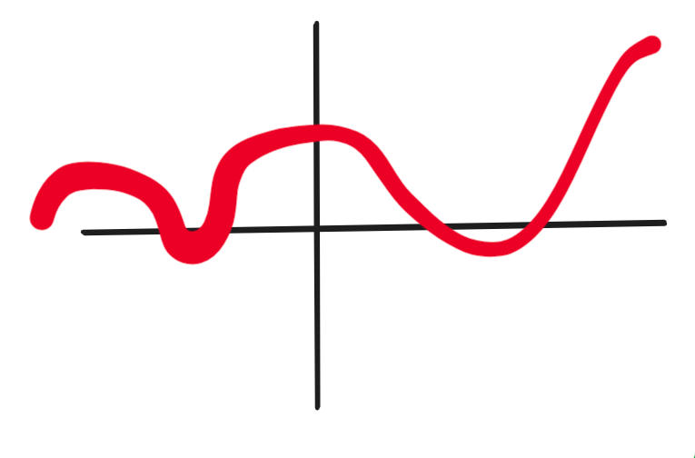 A polynomial curve whose points serve as secret shares